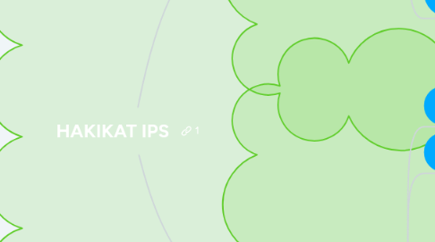 Mind Map: HAKIKAT IPS