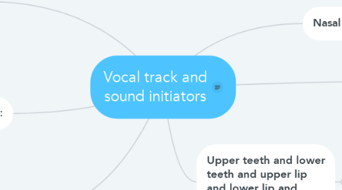 Mind Map: Vocal track and sound initiators