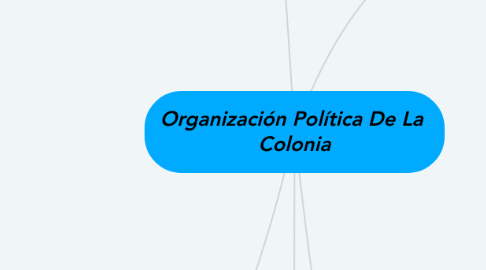 Mind Map: Organización Política De La  Colonia