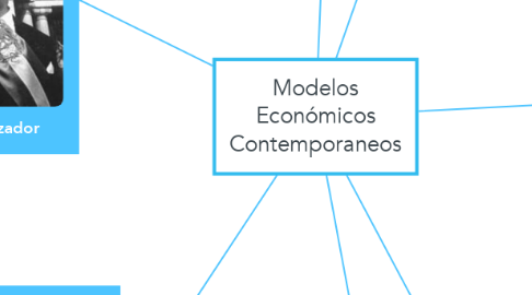 Mind Map: Modelos Económicos Contemporaneos