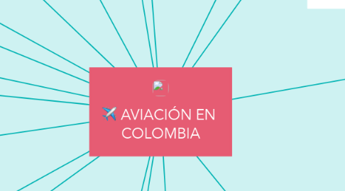 Mind Map: AVIACIÓN EN  COLOMBIA