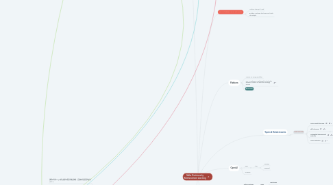 Mind Map: Make Decisions by Reinforcement Learning