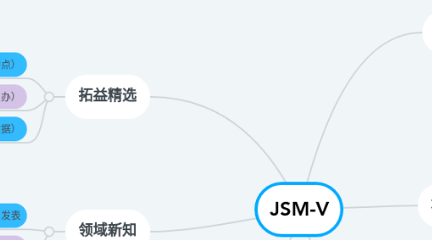 Mind Map: JSM-V
