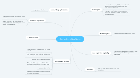 Mind Map: Danmark i middelalderen