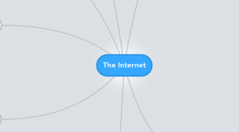 Mind Map: The Internet