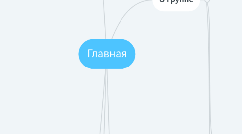 Mind Map: Главная