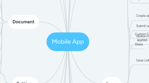 Mind Map: Mobile App