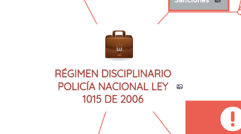 Mind Map: RÉGIMEN DISCIPLINARIO POLICÍA NACIONAL LEY 1015 DE 2006