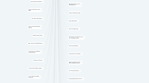 Mind Map: My Assignment Help USA