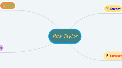 Mind Map: Rita Taylor