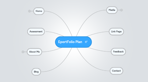 Mind Map: EportFolio Plan