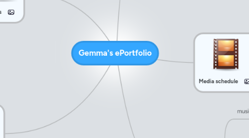 Mind Map: Gemma's ePortfolio