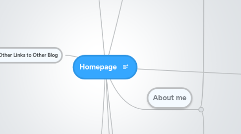 Mind Map: Homepage