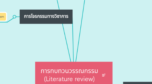 Mind Map: การทบทวนวรรณกรรม (Literature review)