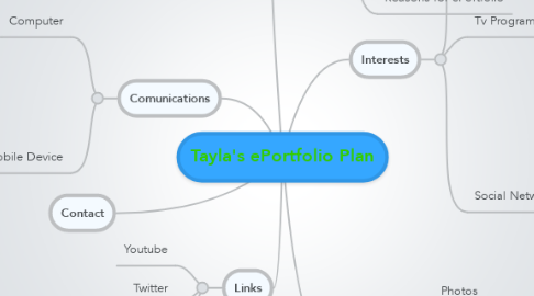 Mind Map: Tayla's ePortfolio Plan