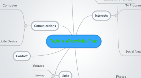 Mind Map: Tayla's ePortfolio Plan