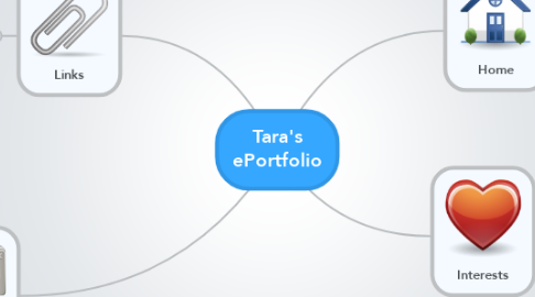 Mind Map: Tara's ePortfolio