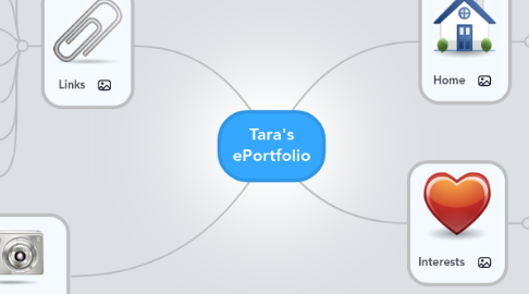 Mind Map: Tara's ePortfolio