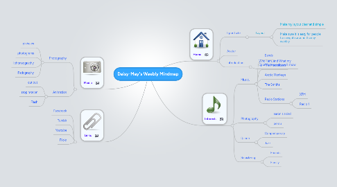 Mind Map: Daisy-May's Weebly Mindmap