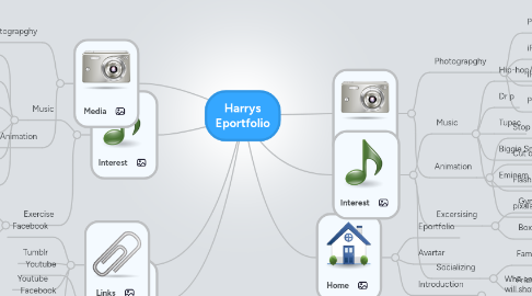 Mind Map: Harrys Eportfolio