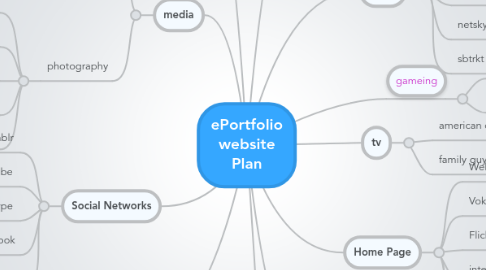 Mind Map: ePortfolio website Plan