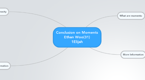 Mind Map: Conclusion on Moments Ethan Woo(31) 1Elijah