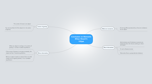 Mind Map: Conclusion on Moments Ethan Woo(31) 1Elijah