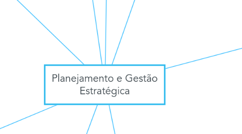 Mind Map: Planejamento e Gestão Estratégica