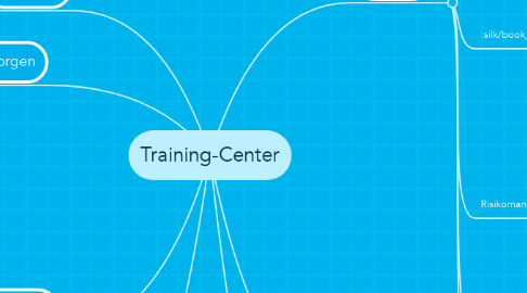 Mind Map: Training-Center