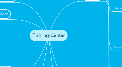 Mind Map: Training-Center