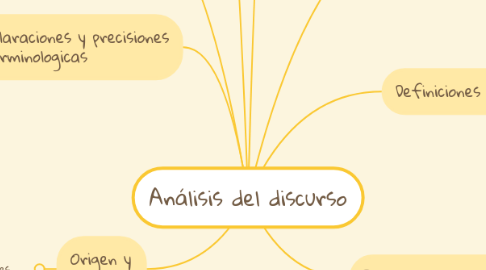 Mind Map: Análisis del discurso