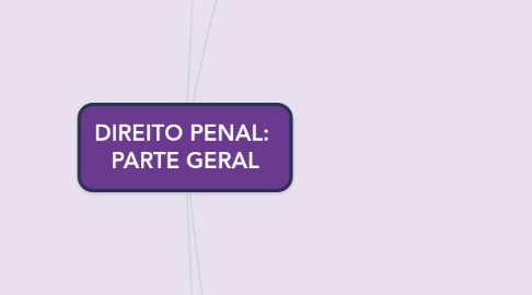 Mind Map: DIREITO PENAL: PARTE GERAL