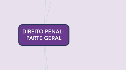 Mind Map: DIREITO PENAL:  PARTE GERAL