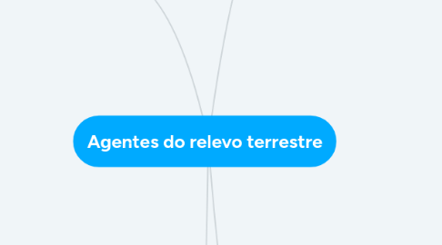 Mind Map: Agentes do relevo terrestre