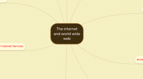 Mind Map: The internet and world wide web