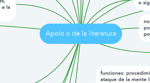 Mind Map: Apolo o de la literatura
