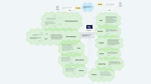 Mind Map: CÉLULA