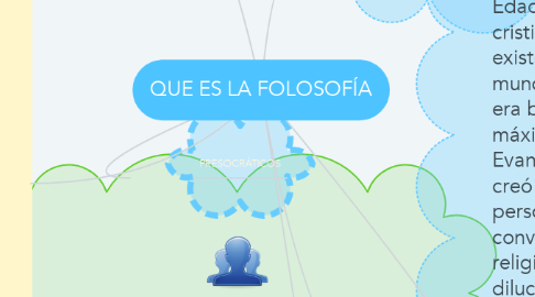 Mind Map: QUE ES LA FOLOSOFÍA