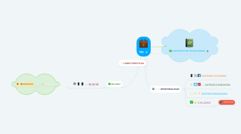 Mind Map: TIC