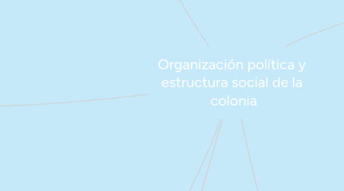 Mind Map: Organización política y  estructura social de la  colonia