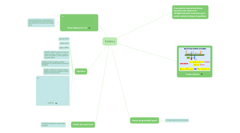 Mind Map: Estática