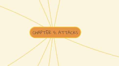 Mind Map: CHAPTER 5: ATTACKS
