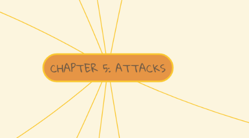 Mind Map: CHAPTER 5: ATTACKS