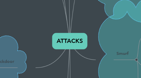 Mind Map: ATTACKS