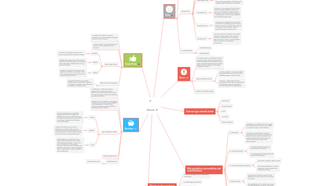 Mind Map: Attack