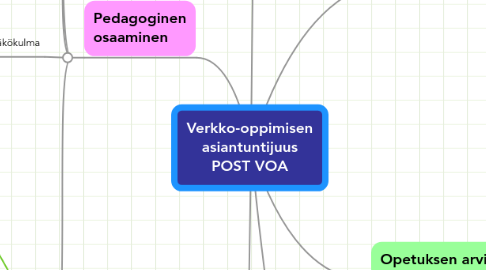 Mind Map: Verkko-oppimisen asiantuntijuus POST VOA