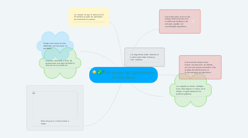 Mind Map: El empleo de algoritmos en la vida diaria