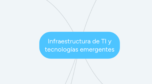 Mind Map: Infraestructura de TI y tecnologías emergentes