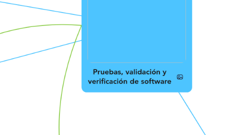 Mind Map: Pruebas, validación y verificación de software