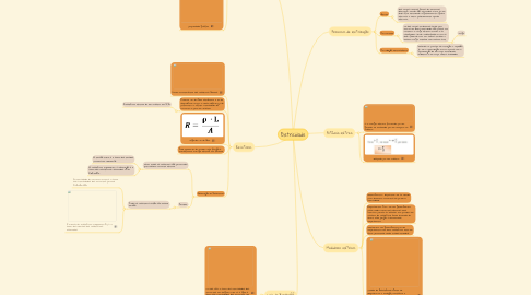 Mind Map: Eletricidade